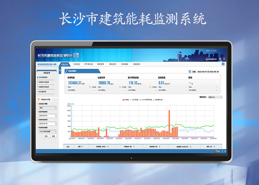 長沙市建筑能耗監(jiān)測系統(tǒng)