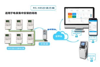 老王說(shuō)表之--電表遠(yuǎn)程抄表，集中器的正確選擇方式