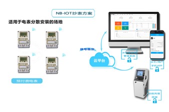 老王說表之-費控智能電表是啥東東？