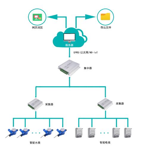 老王說表之---智能電表可以緊急供電嗎？