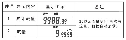 電子遠傳水表顯示