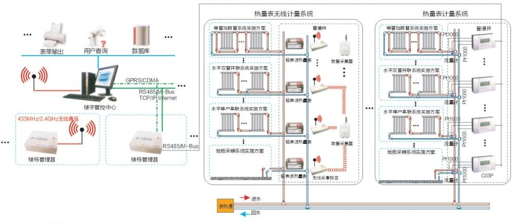 關(guān)于水電自動抄表系統(tǒng)的功能及特點(diǎn)