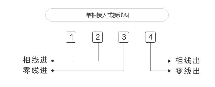 智能電表接線(xiàn)